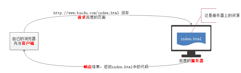 1570856713597