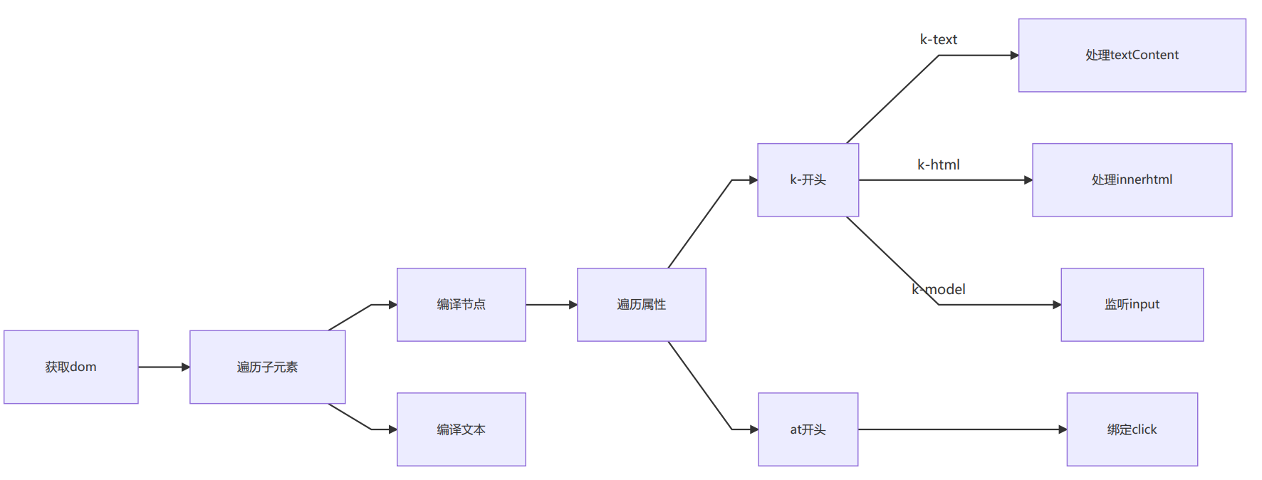 image-20210903004459850